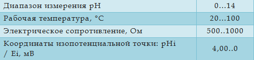 Технические характеристики