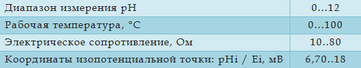 Технические характеристики