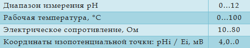 Технические характеристики