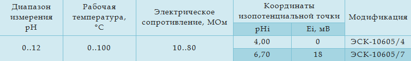 Технические характеристики