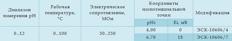 Технические характеристики