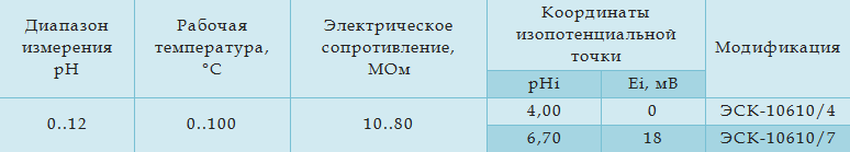 Технические характеристики