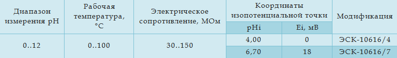 Технические характеристики