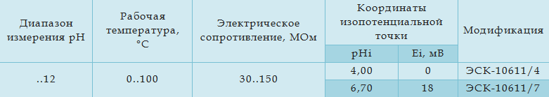 Технические характеристики