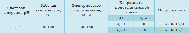 Технические характеристики
