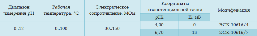Технические характеристики