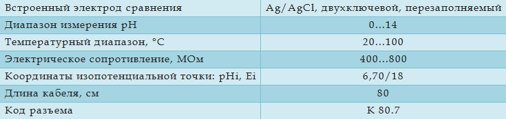 Технические характеристики