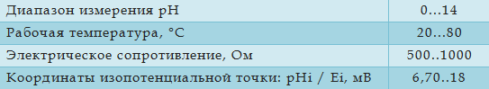 Технические характеристики
