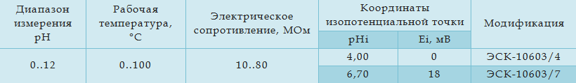 Технические характеристики