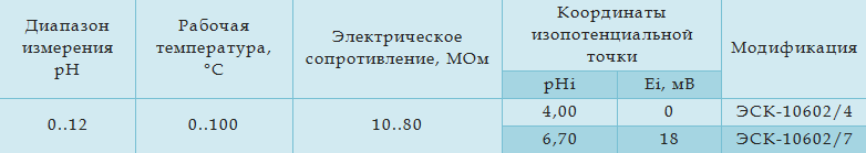 Технические характеристики