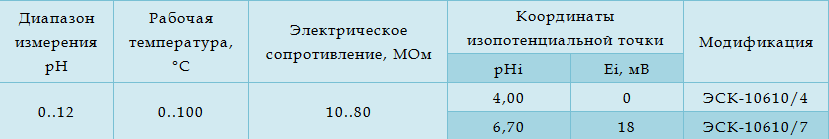 Технические характеристики