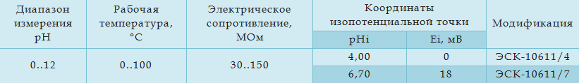 Технические характеристики