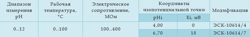 Технические характеристики