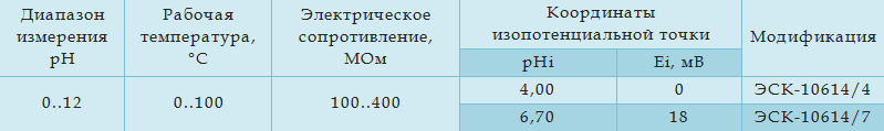 Технические характеристики