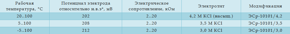Технические характеристики