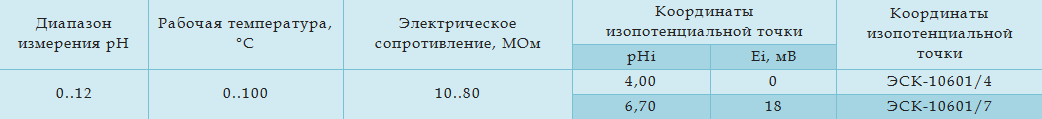 Технические характеристики