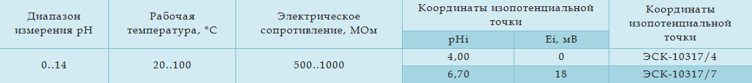Технические характеристики