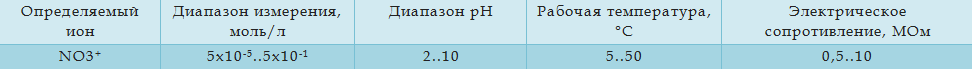 Технические характеристики