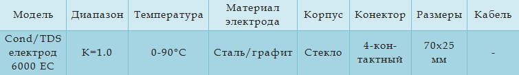 Технические характеристики