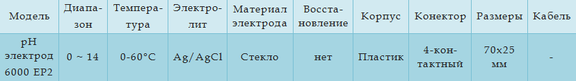 Технические характеристики