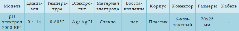 Технические характеристики
