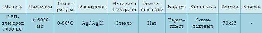 Технические характеристики