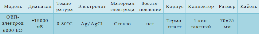 Технические характеристики
