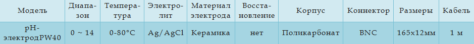 Технические характеристики