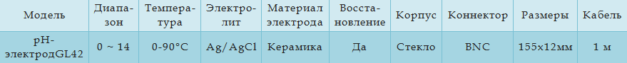 Технические характеристики