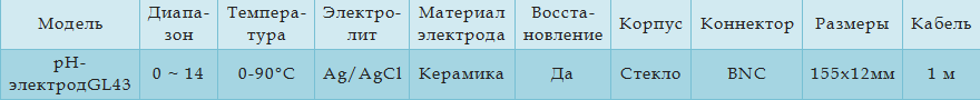 Технические характеристики