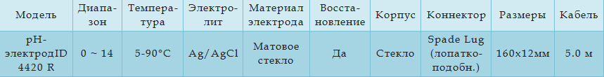 Технические характеристики
