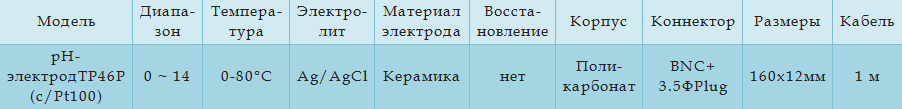 Технические характеристики