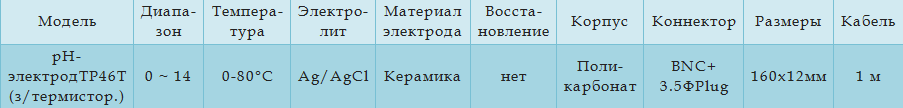 Технические характеристики