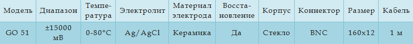 Технические характеристики