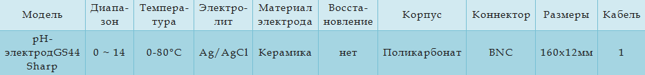 Технические характеристики