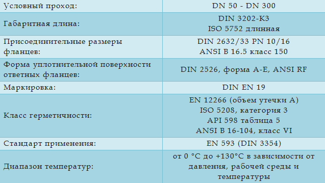 Технические характеристики