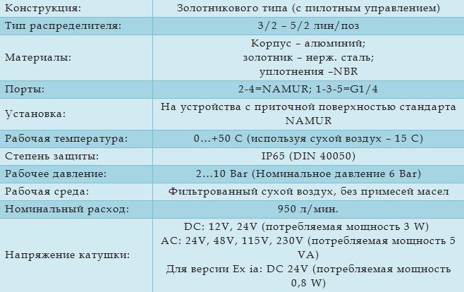 Технические характеристики