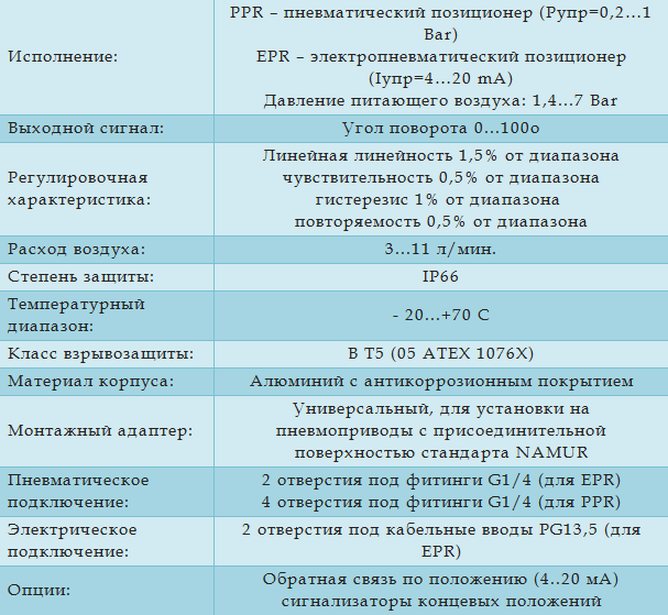 Технические характеристики