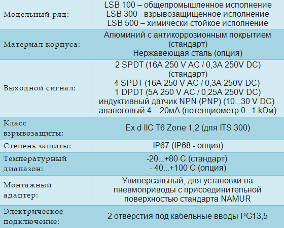 Технические характеристики