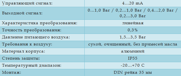 Технические характеристики