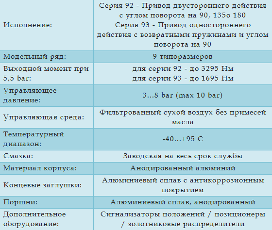Технические характеристики