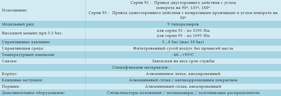Технические характеристики