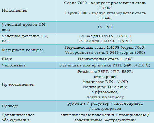 Технические характеристики