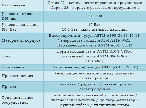 Технические характеристики