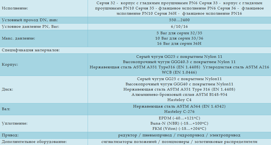 Технические характеристики