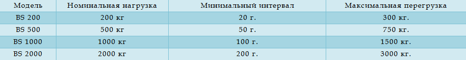 Технические характеристики