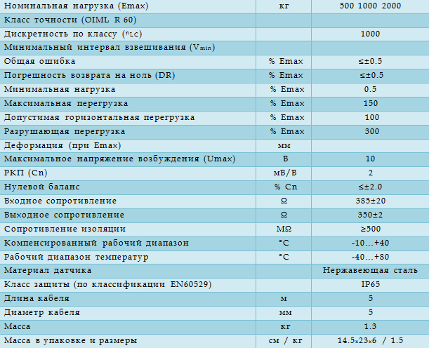 Технические характеристики