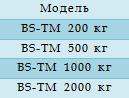 Технические характеристики