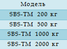 Технические характеристики