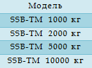 Технические характеристики